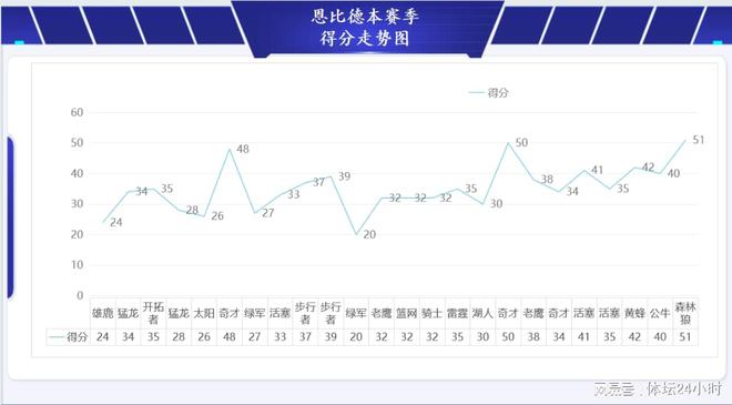 与费莱尼同时告别？莫伊塞斯晒最后时光图，对卡雅或是主场谢幕战