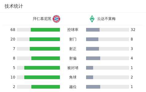 名宿：巴雷拉很强且仍在成长，他再次确认了他是世界最佳中场之一