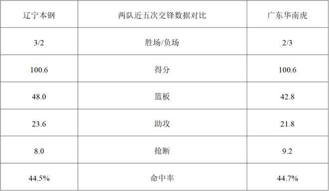 不在线！克莱半场8中2得到5分 维金斯半场7投1中得到7分_1