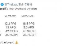 字母哥30+19雄鹿痛宰雄鹿，米德尔顿经济型三双亚历山大12分4失误