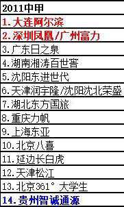 欧冠8强战现23亿欧元比拼 数据示皇马1-1曼城