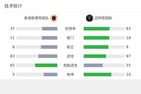 关键跳投完成救赎！乔治14中4仅拿12分4篮板_1