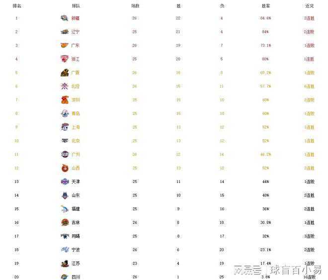 记者评中超：五外援新政下得外援者得天下 谁黑又硬多就占据优势