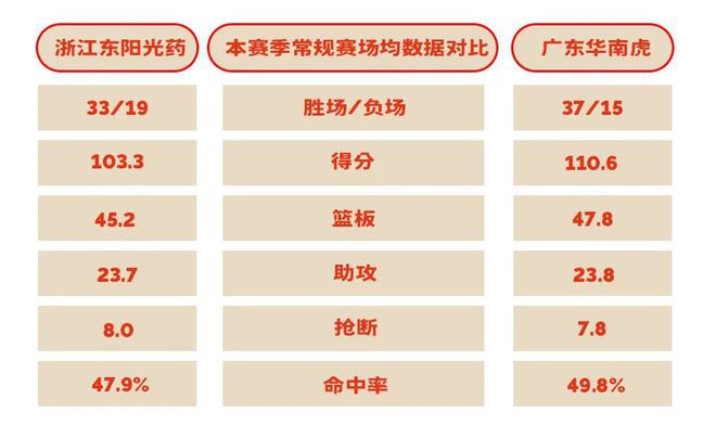 爆冷大胜！狂轰66+20+12，我的兄弟杀疯了，原来你们是真正的湖人