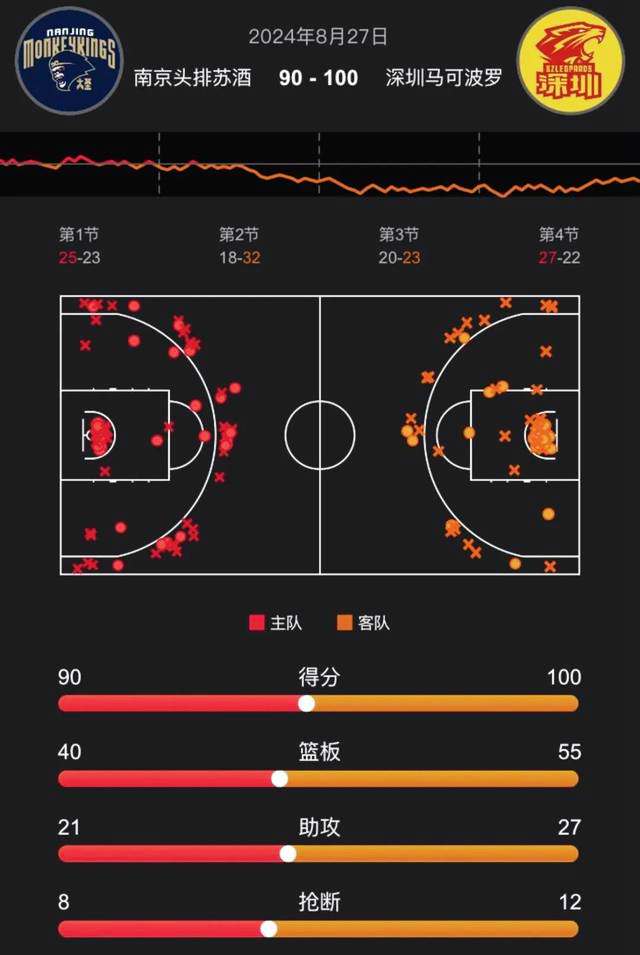 白边：曾尝试招募杜兰特来热火 组爪机+韦德+KD+波什+我豪华首发