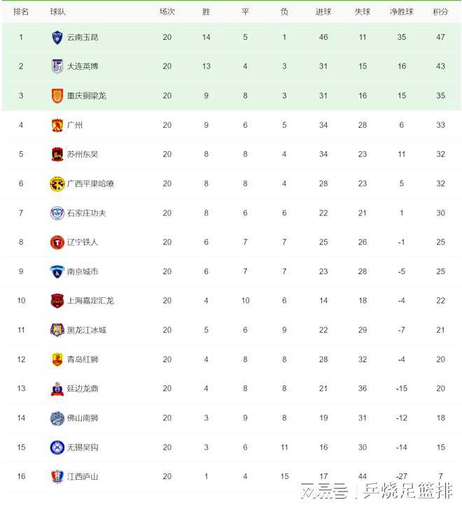 德转列目前自由身球员：拉比奥领衔，马夏尔、德佩、狐媚在列