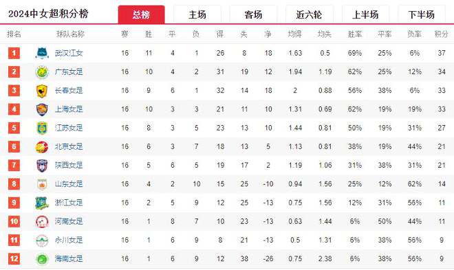 崔永熙最快下周与篮网达成两年双向合同 新赛季将不会留在CBA