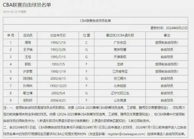 罗克妻子社媒发布神秘消息，部分网友认为其在批评巴萨