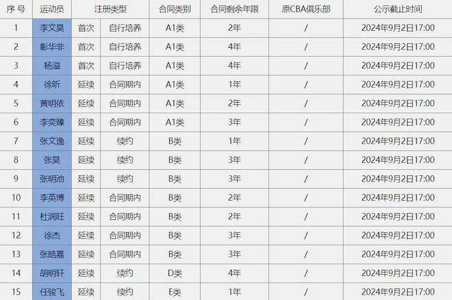 小里：NBA老将都被迫去海外 我还没退役但现在有这样的趋势